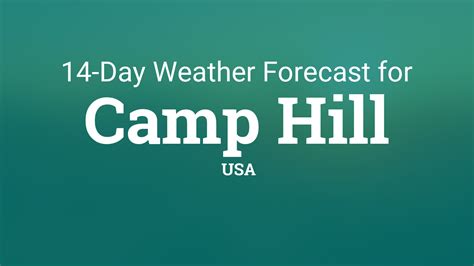 Weather In Camp Hill